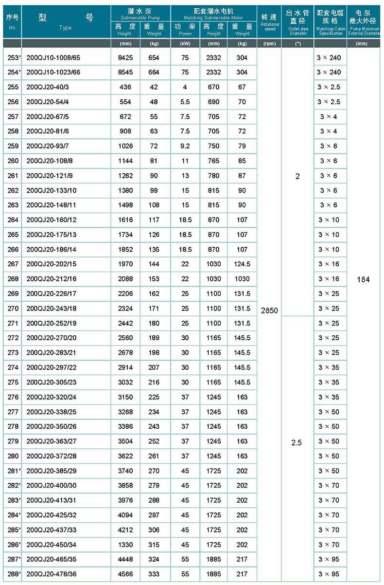 高速直线电机供货价格(高速电机和直驱电机的区别)