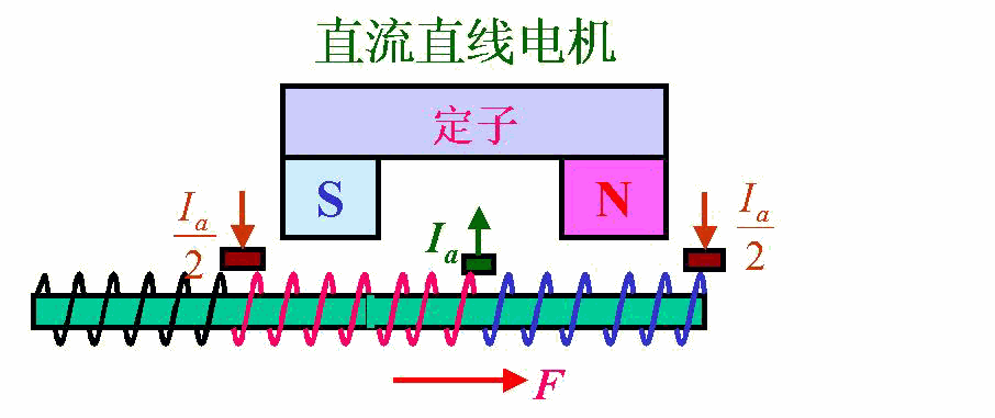 高速电机转动原理(高速电机的控制方式及原理)